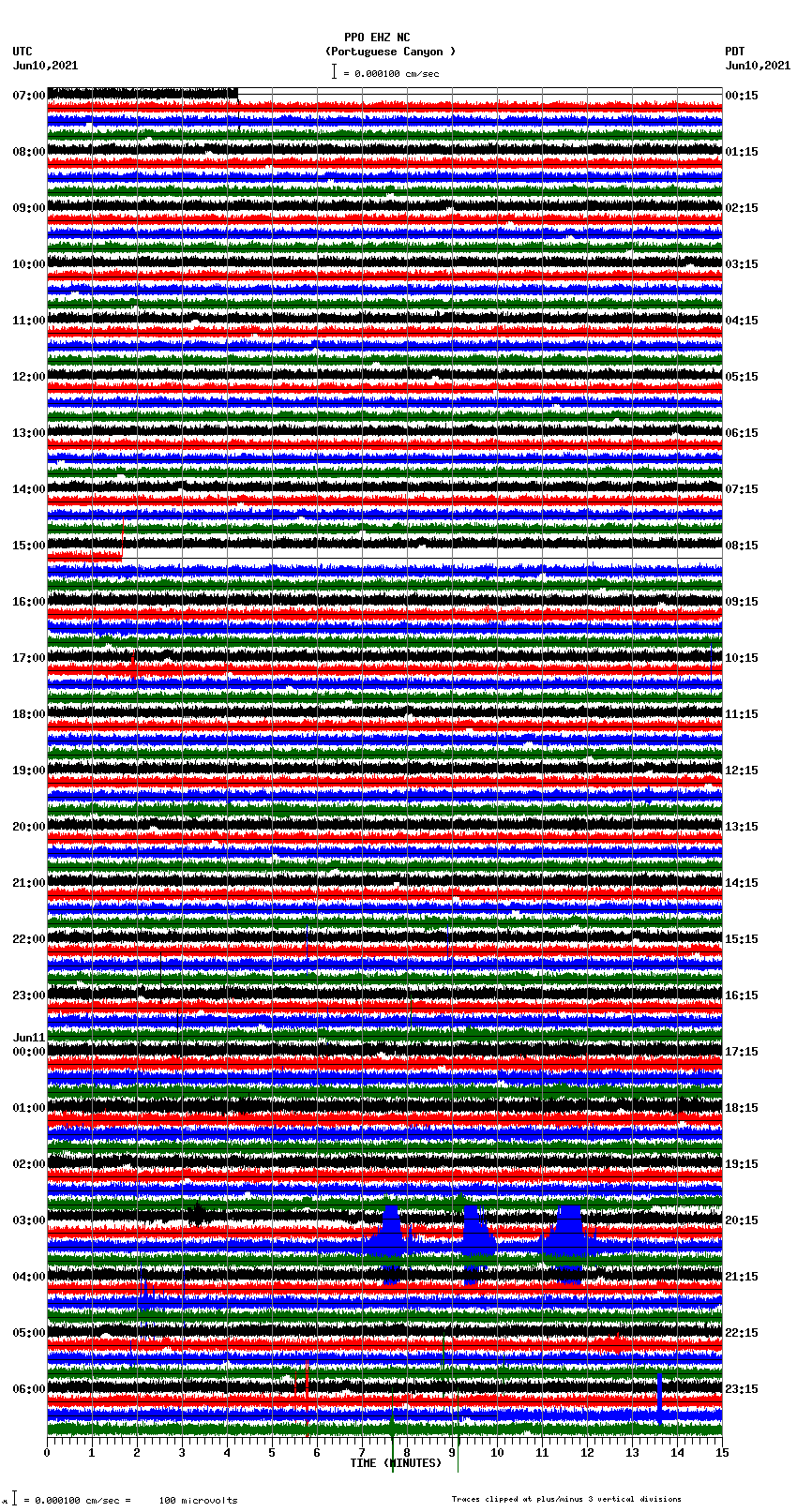 seismogram plot