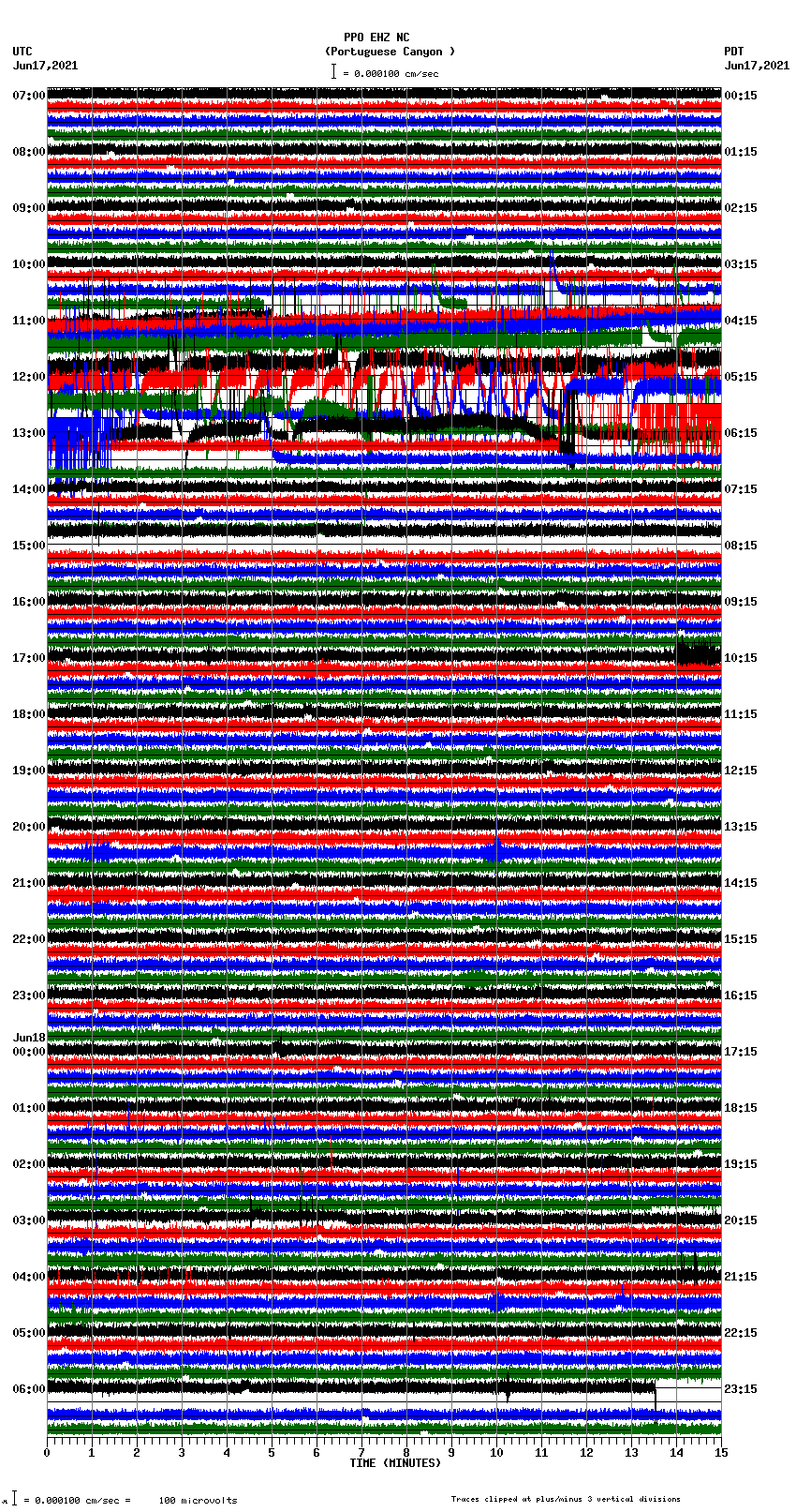 seismogram plot