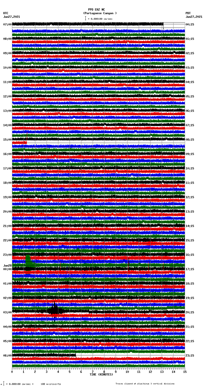 seismogram plot