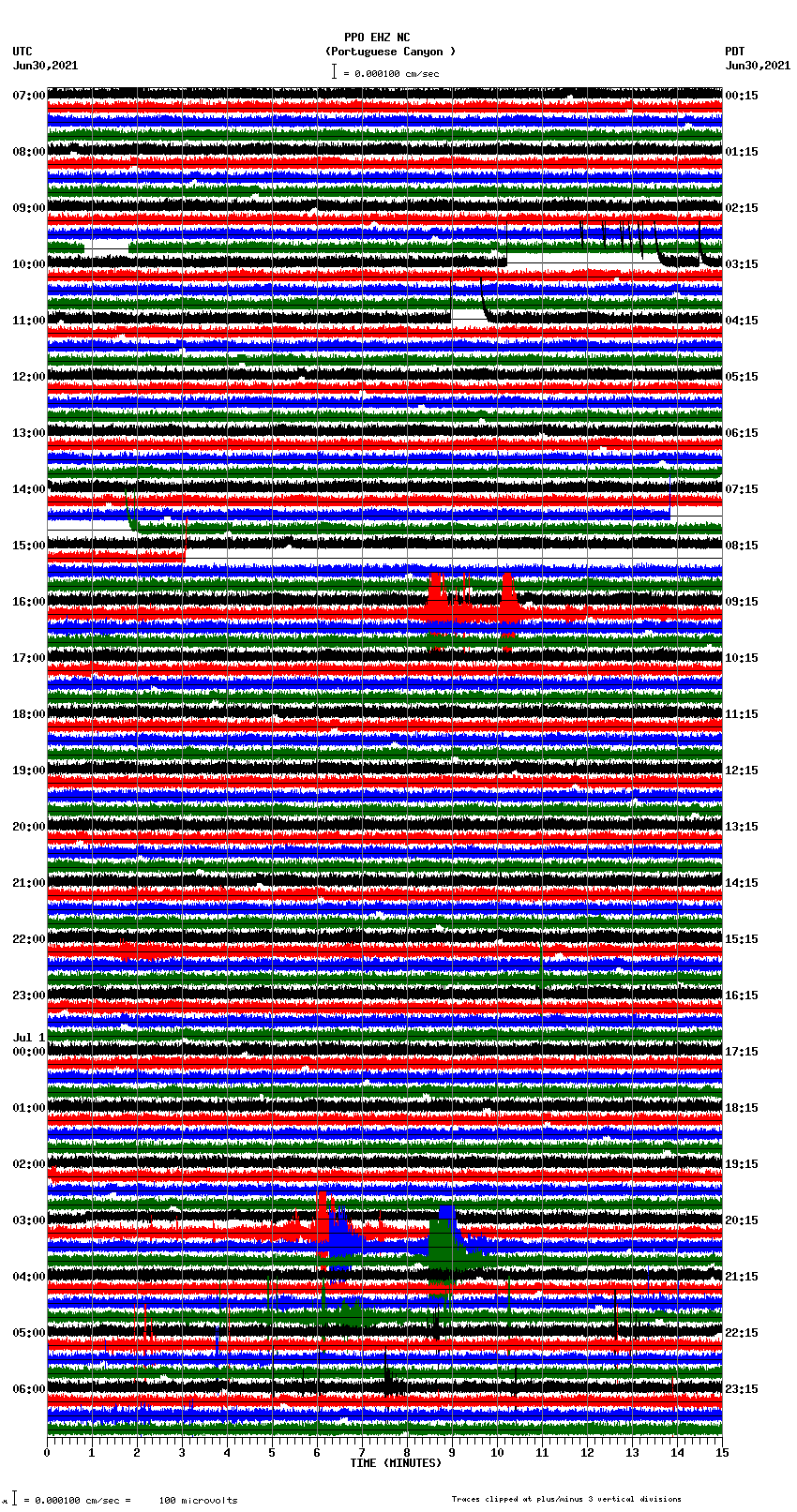 seismogram plot