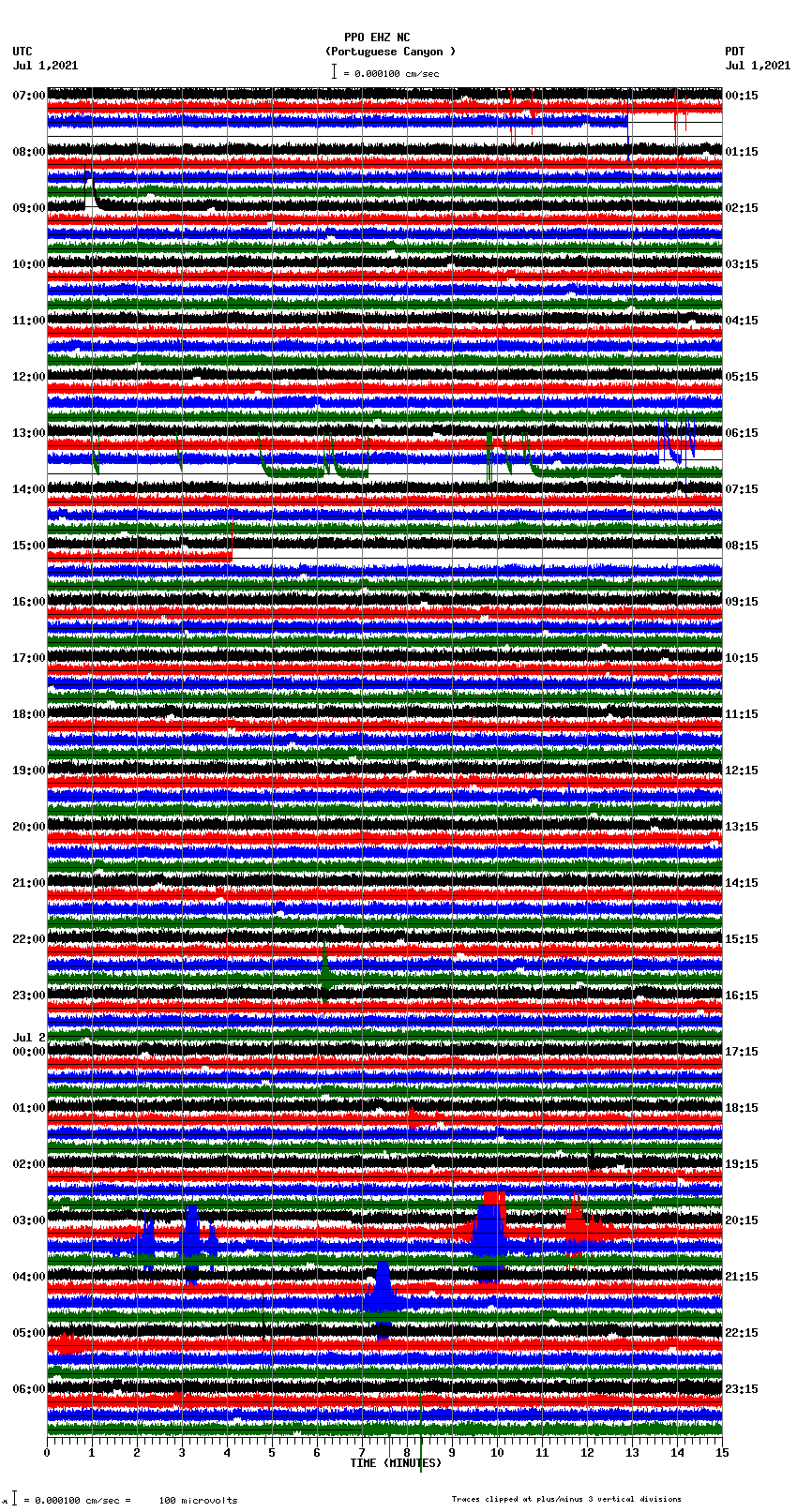 seismogram plot