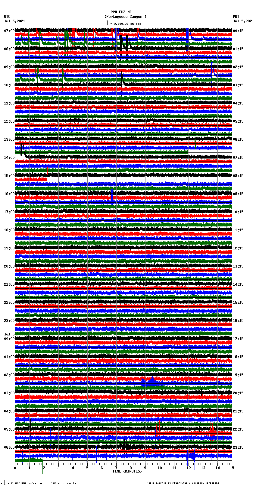 seismogram plot