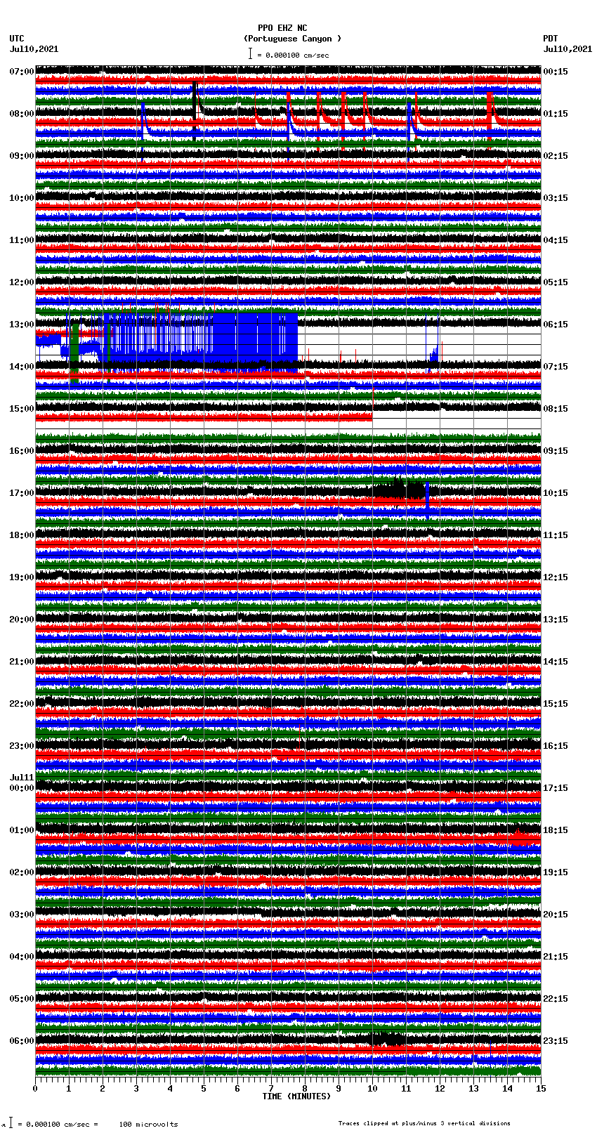 seismogram plot