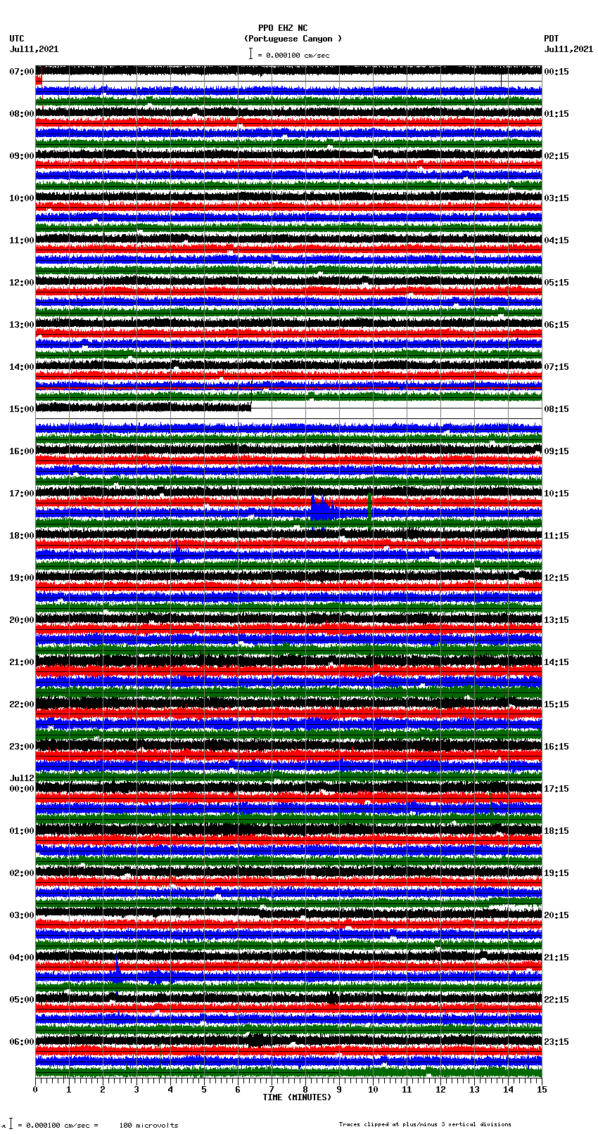 seismogram plot