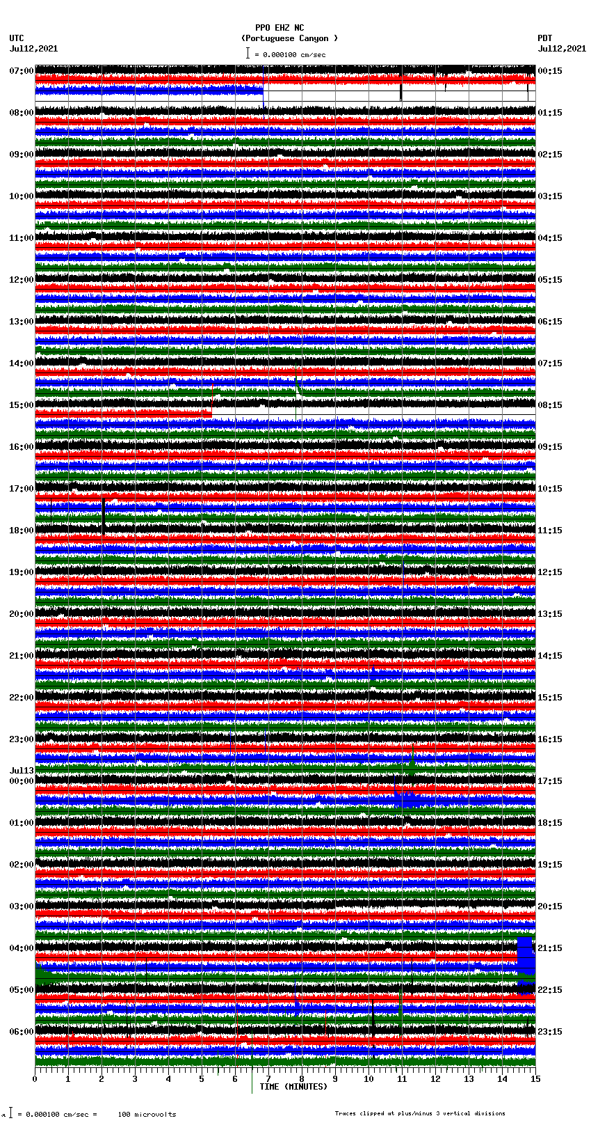 seismogram plot