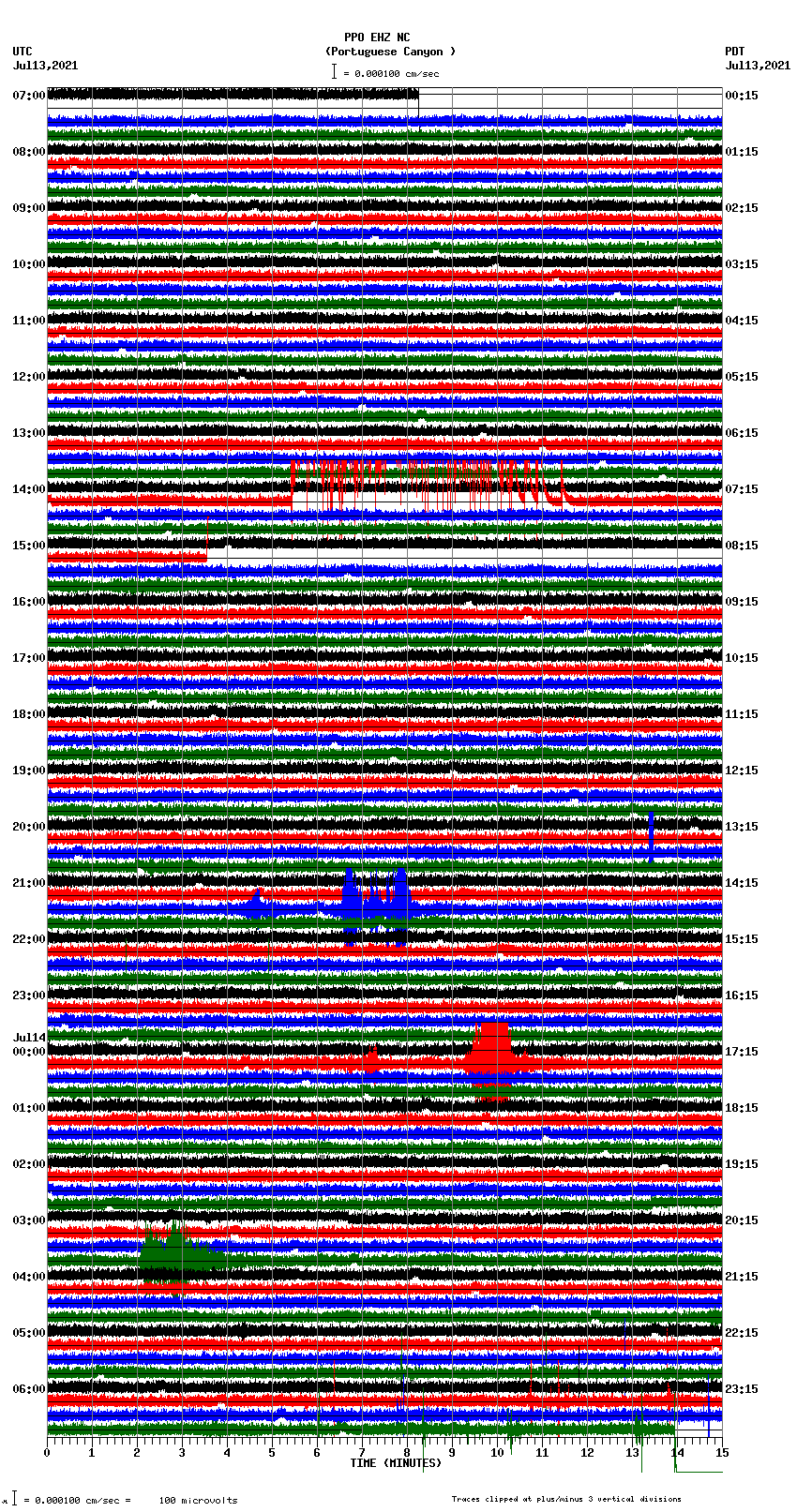 seismogram plot