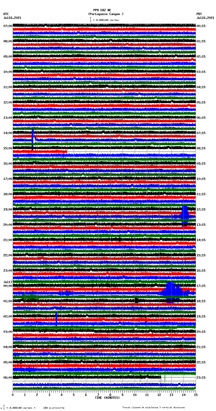 seismogram plot