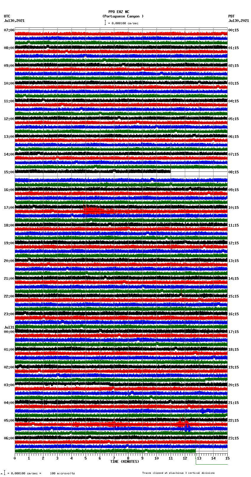 seismogram plot