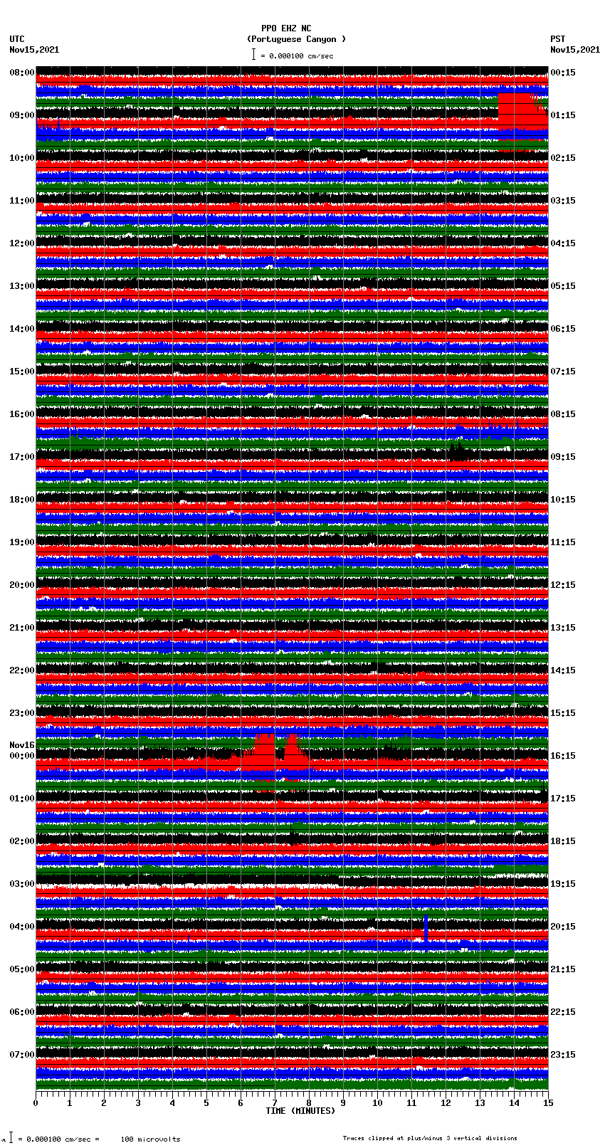 seismogram plot