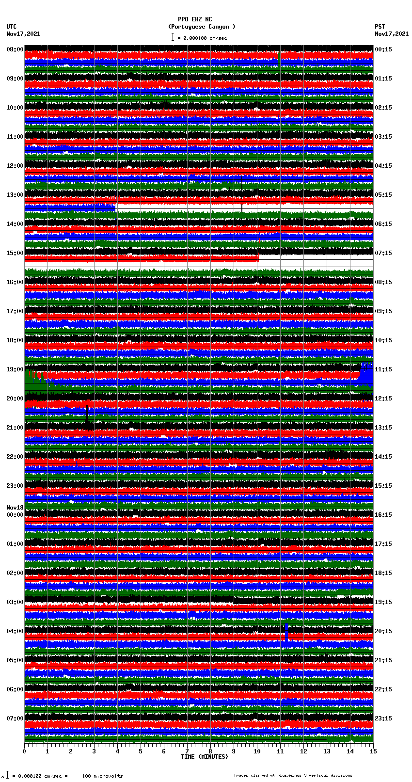 seismogram plot