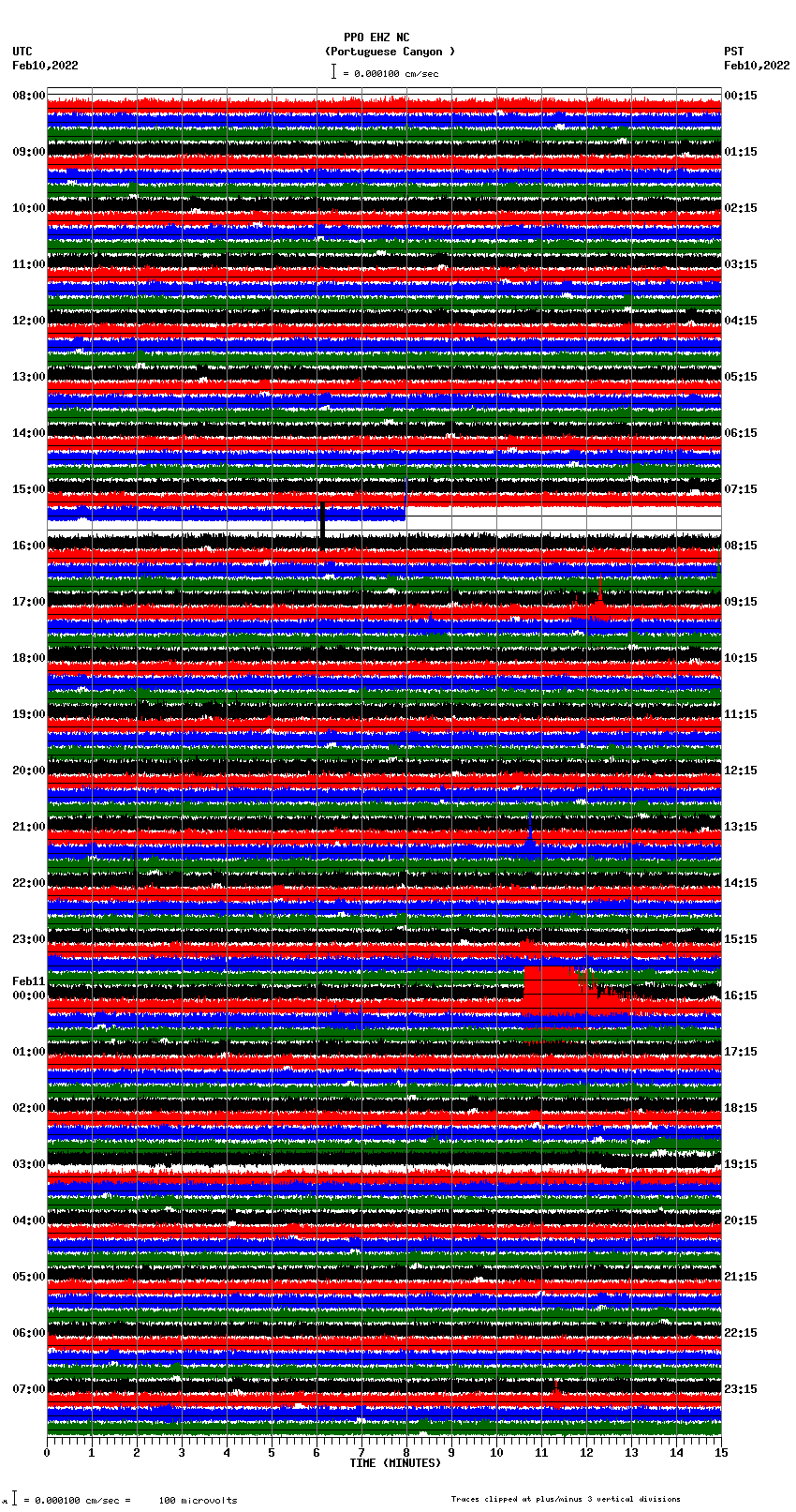 seismogram plot