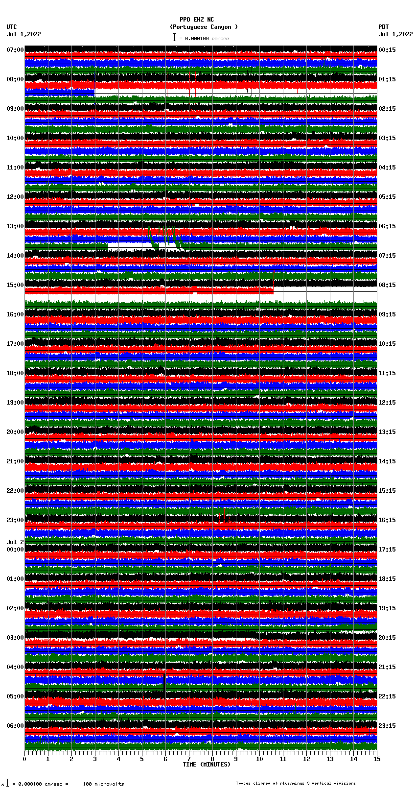 seismogram plot