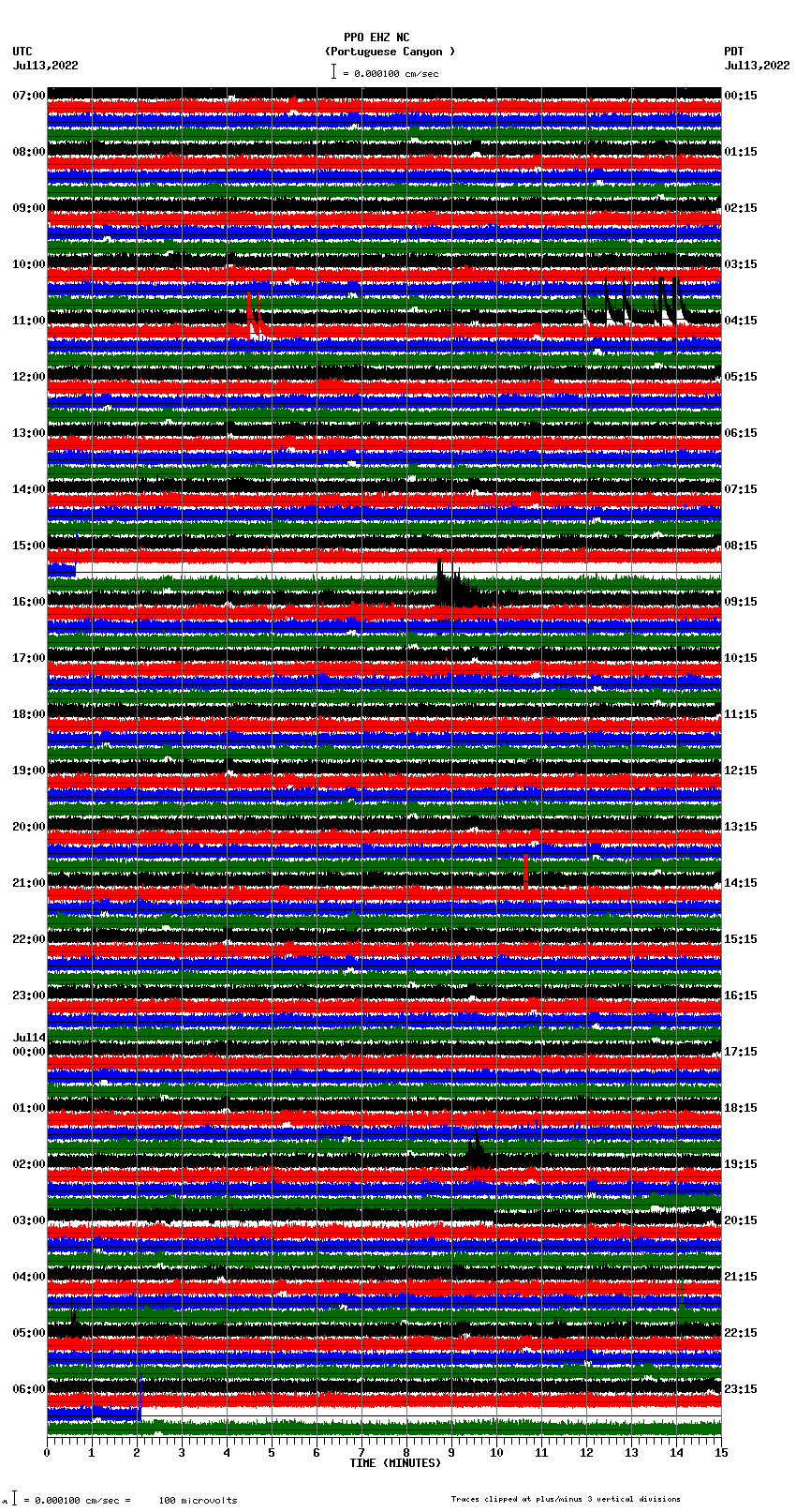 seismogram plot