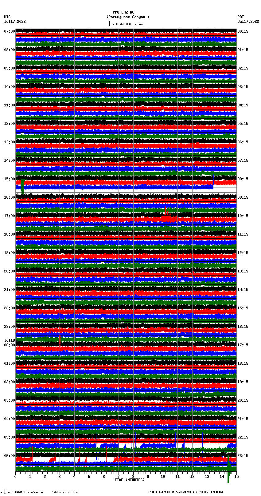 seismogram plot