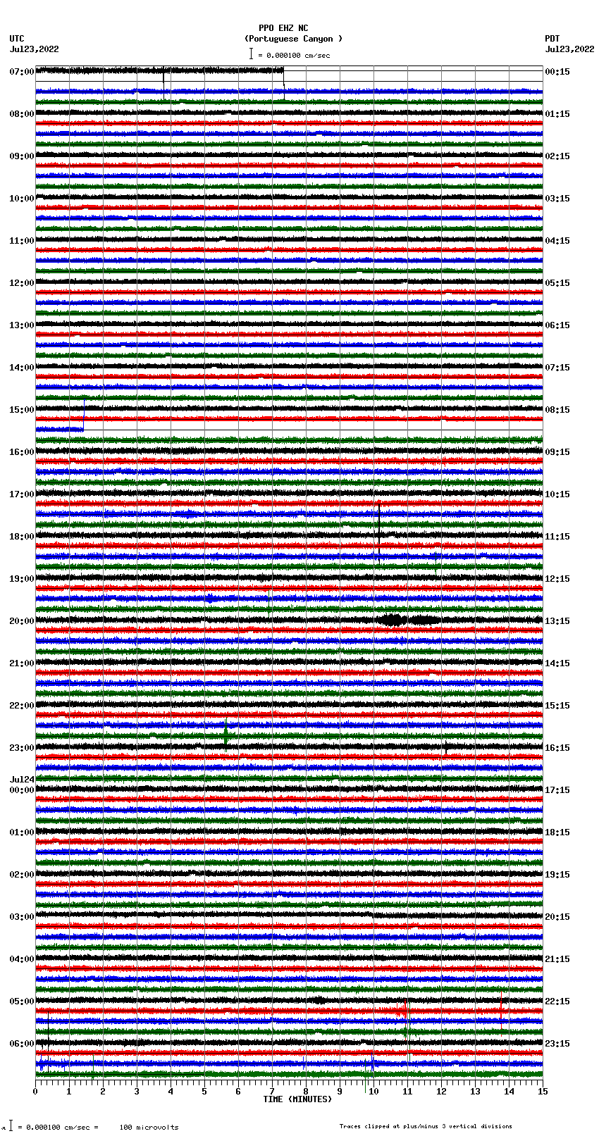 seismogram plot