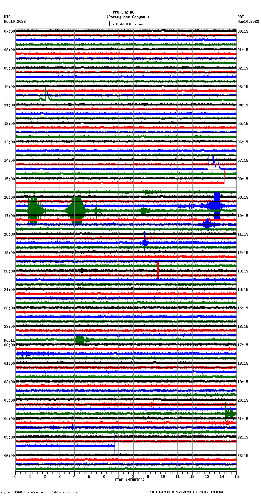 seismogram plot