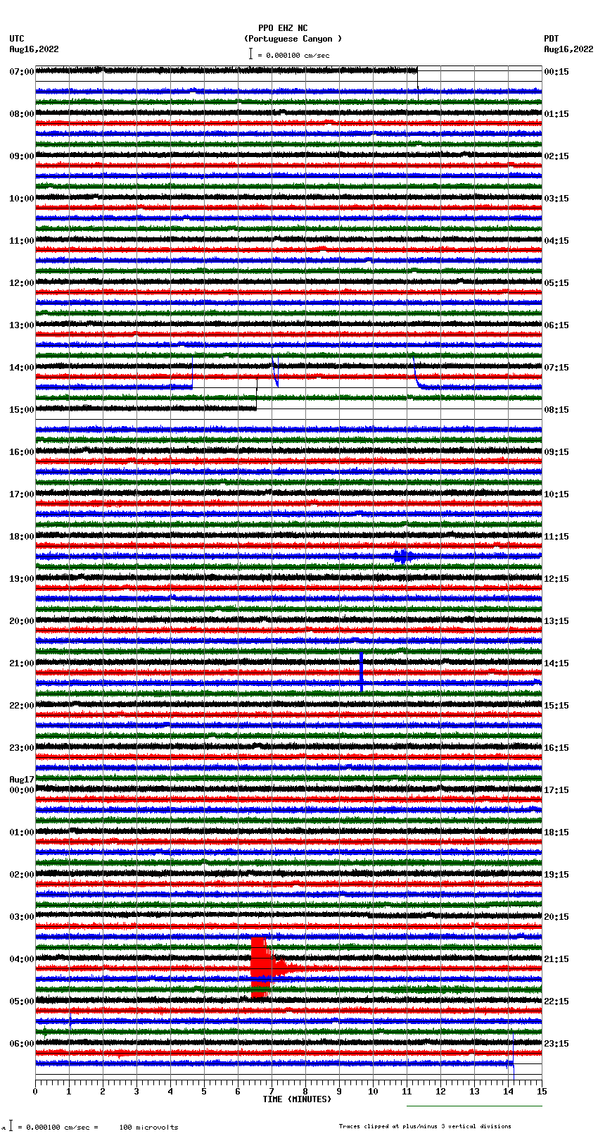 seismogram plot