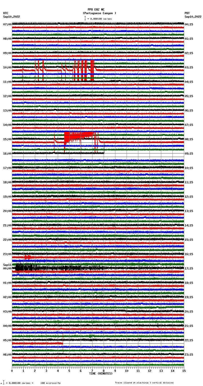 seismogram plot