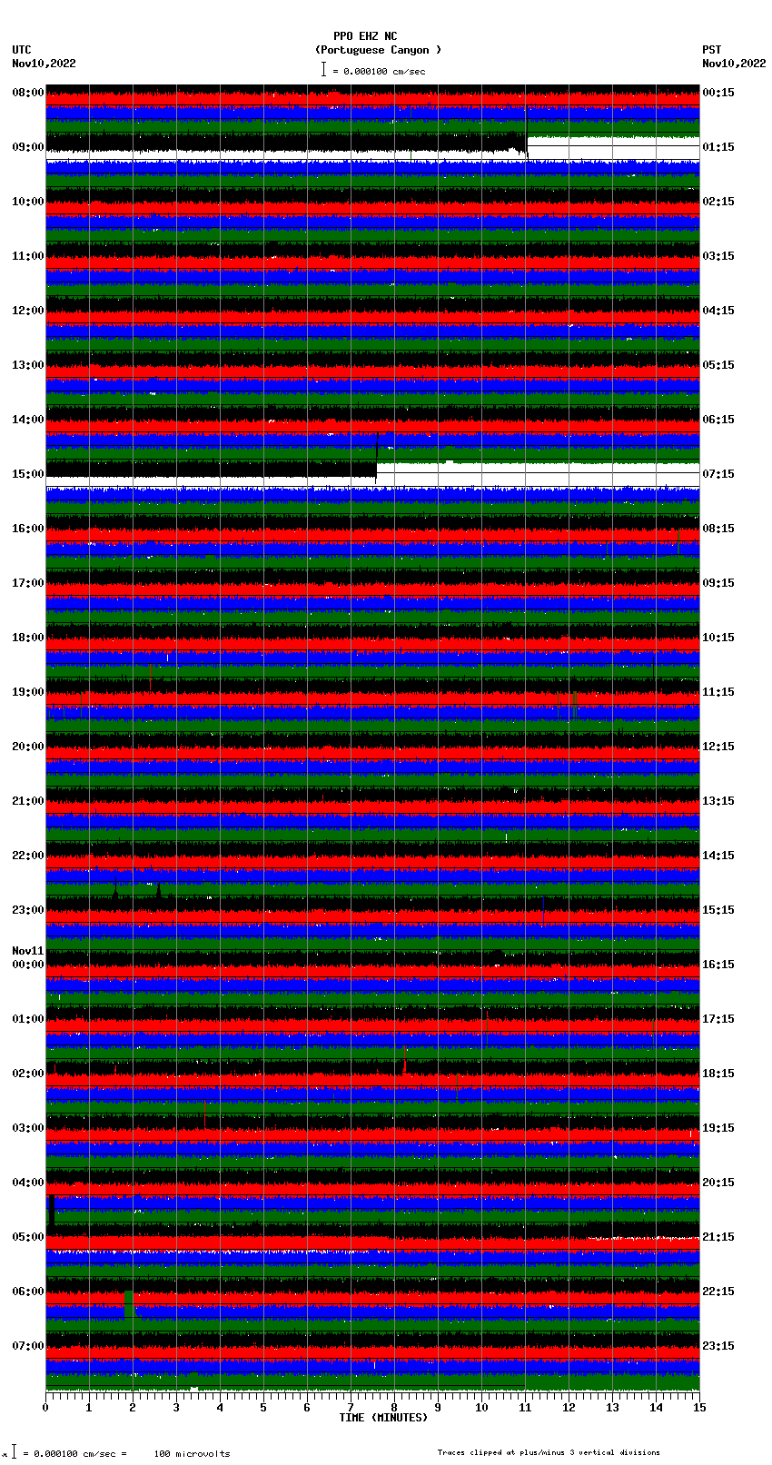 seismogram plot