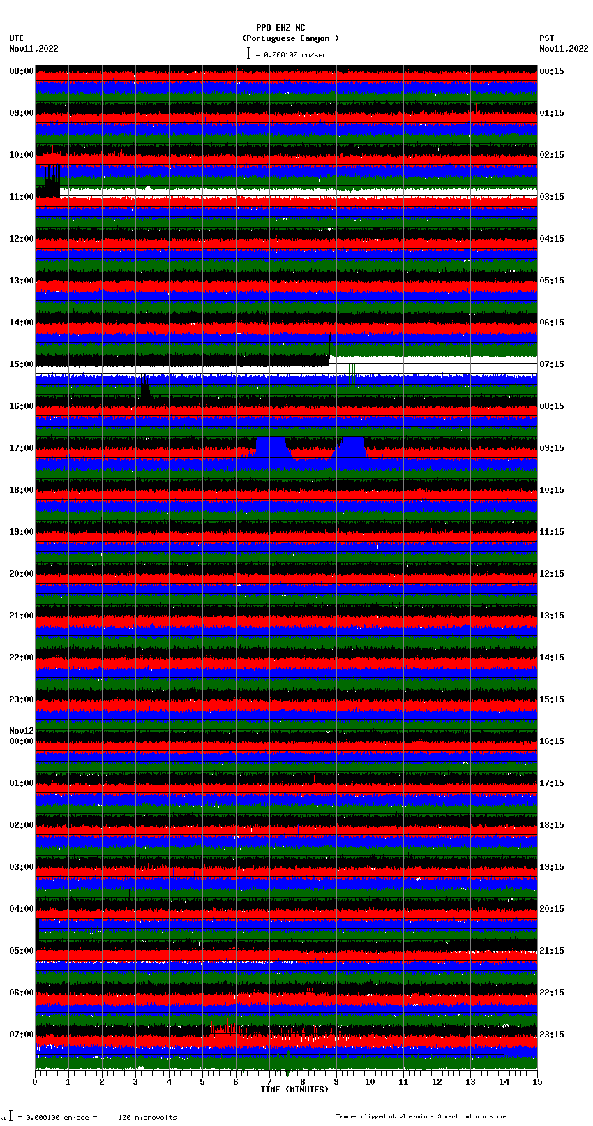 seismogram plot