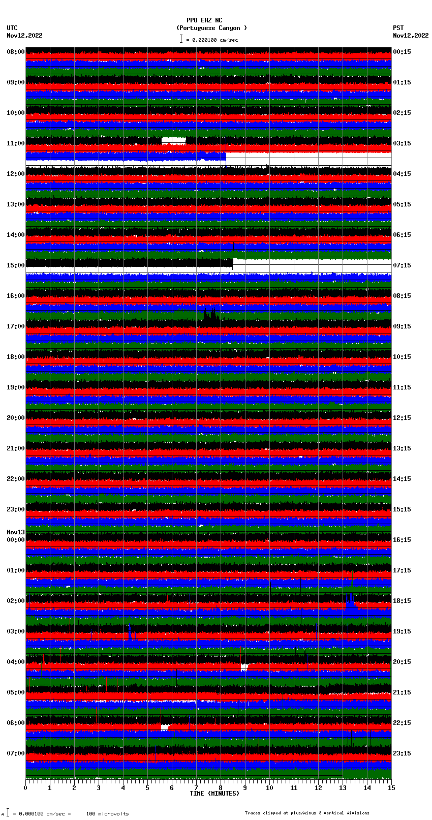 seismogram plot