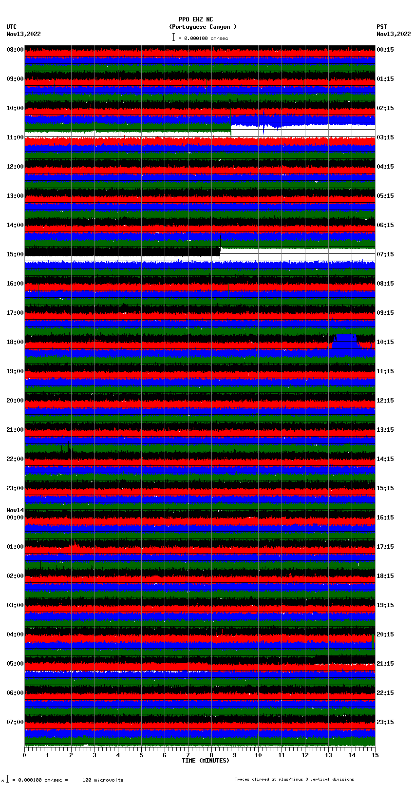 seismogram plot