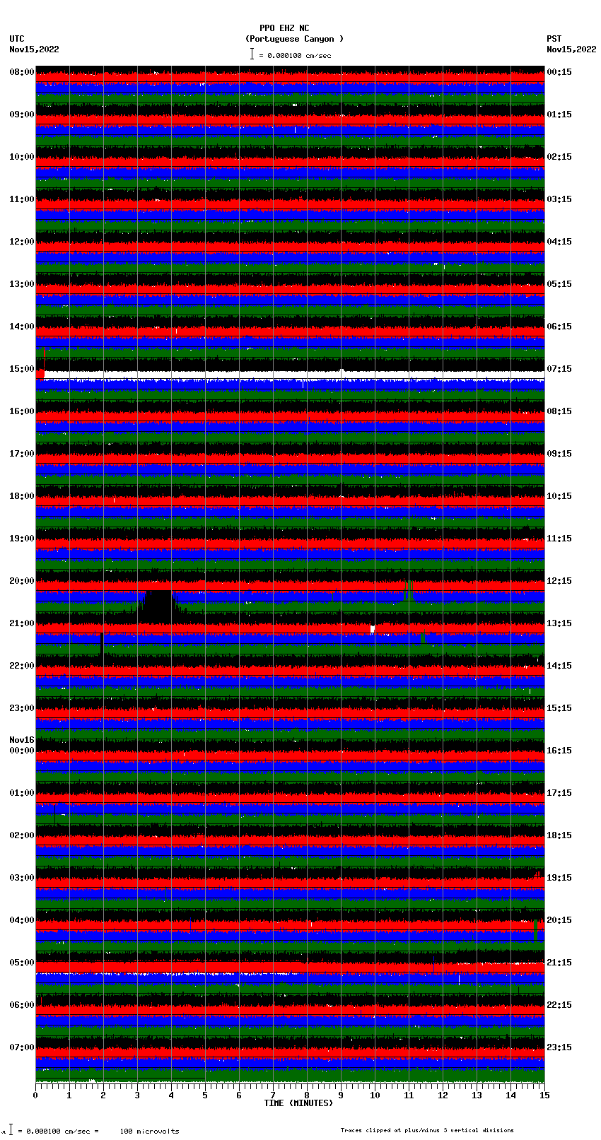 seismogram plot