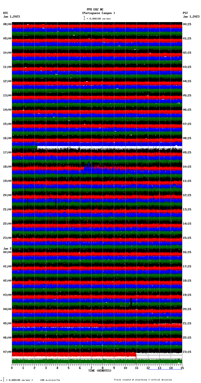 seismogram plot