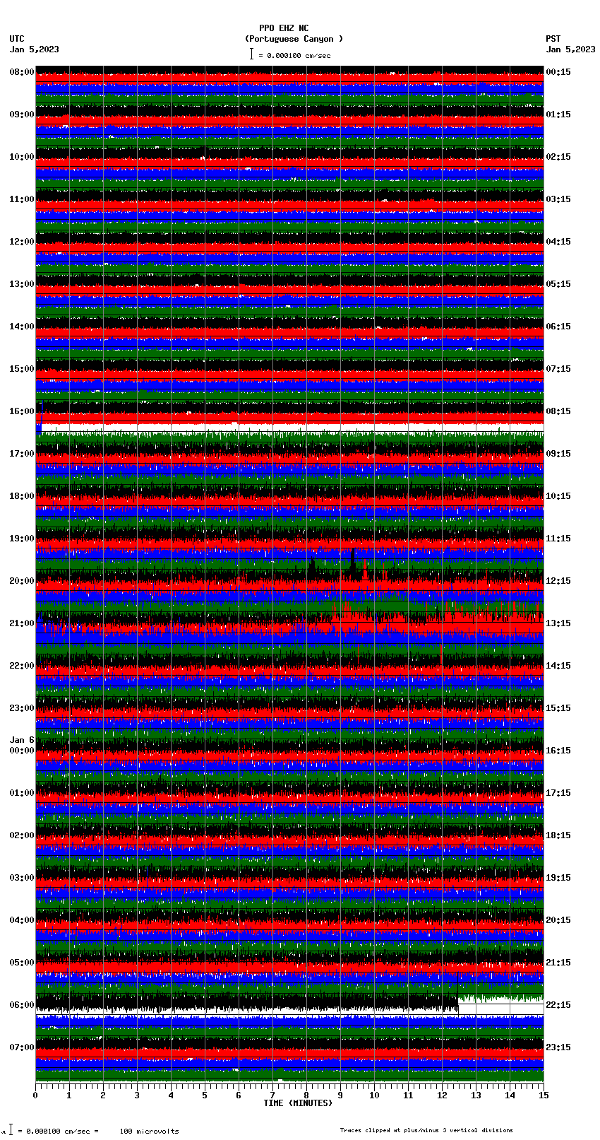 seismogram plot