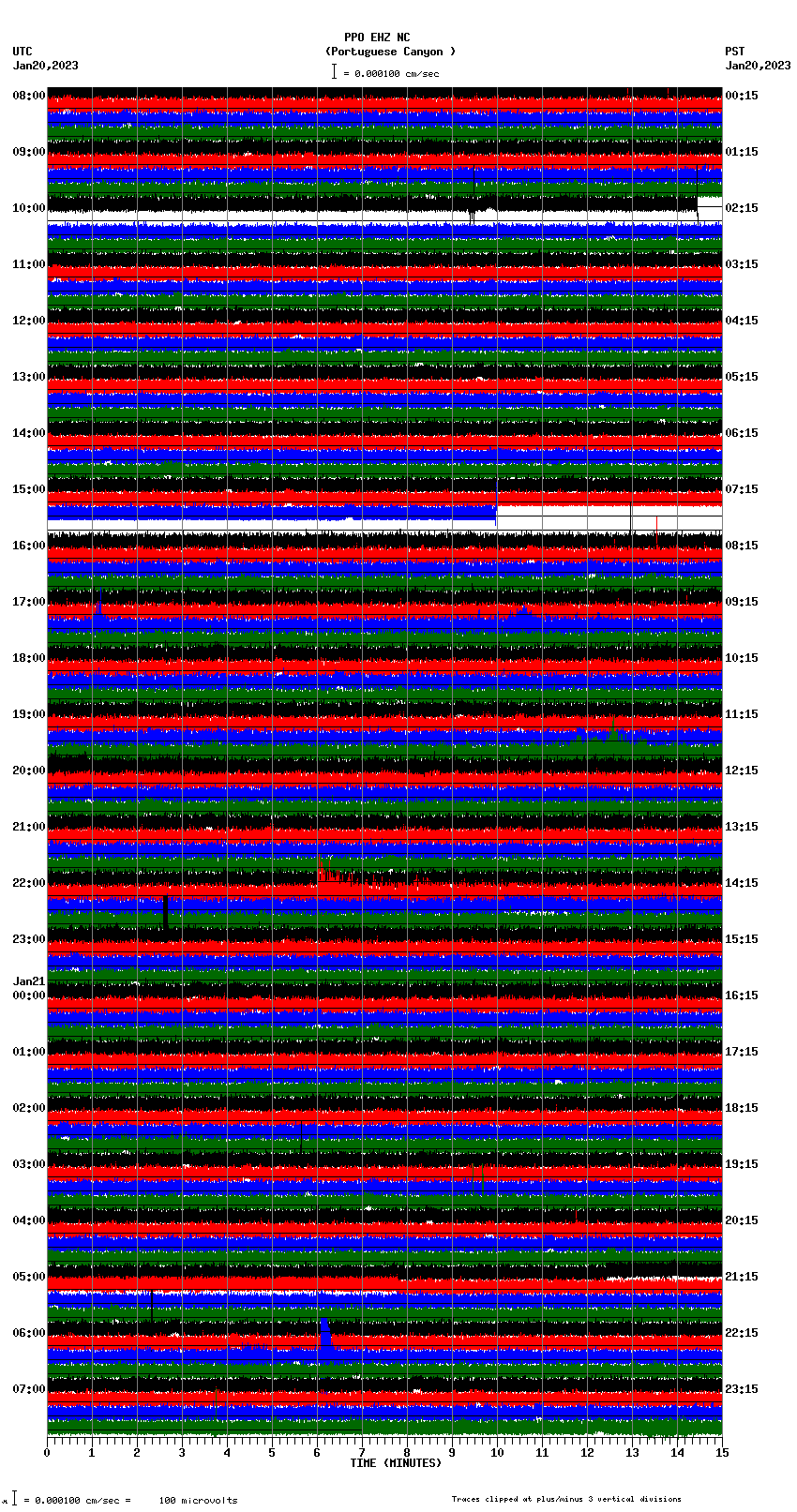 seismogram plot