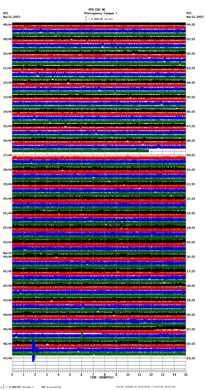 seismogram plot