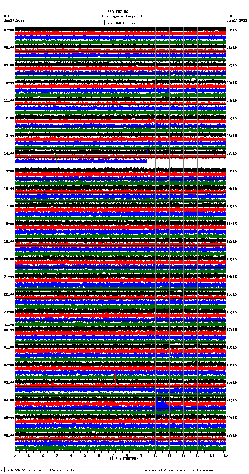 seismogram plot