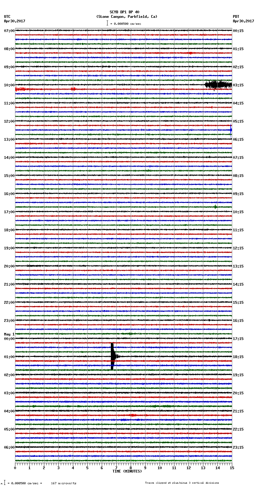 seismogram plot