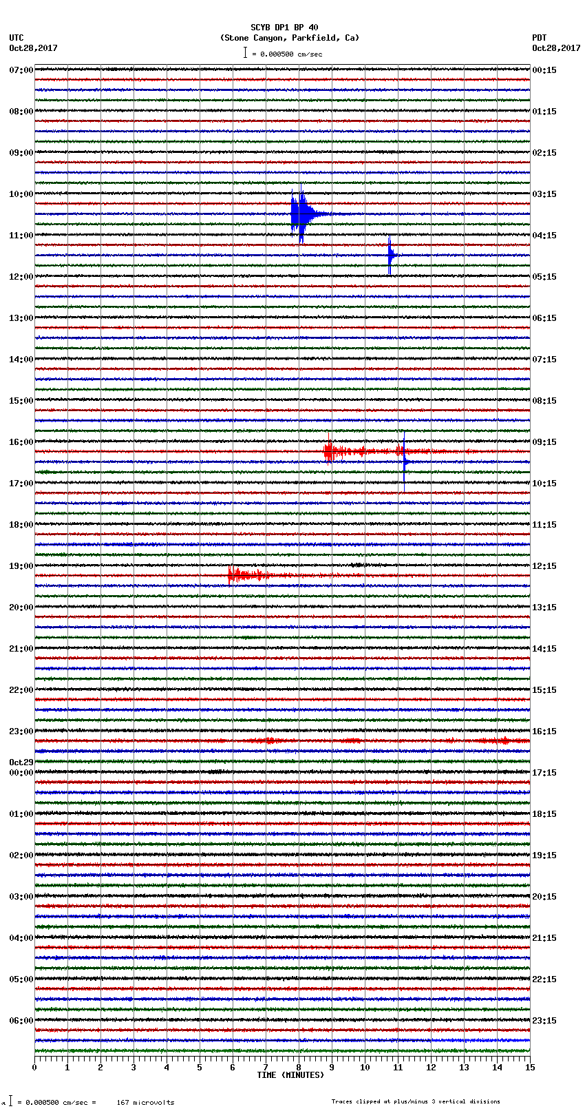 seismogram plot