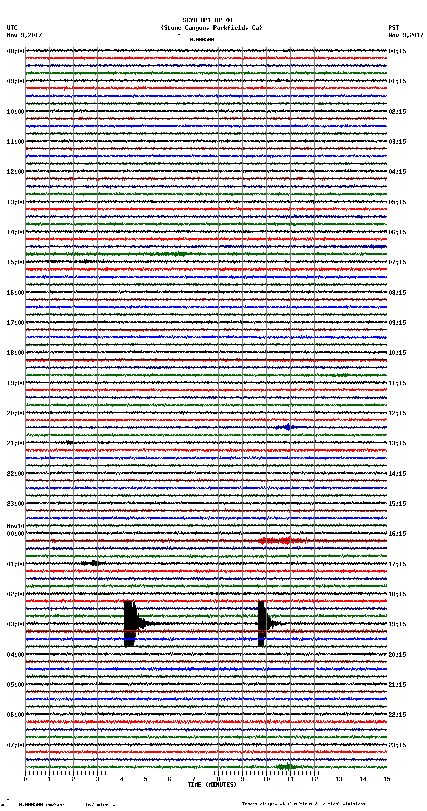 seismogram plot