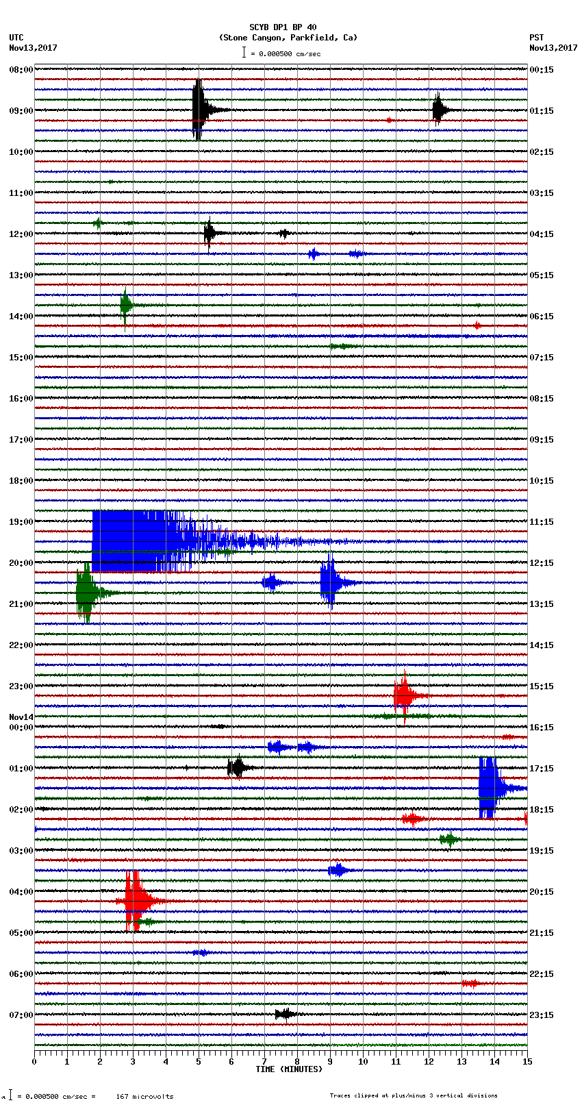 seismogram plot