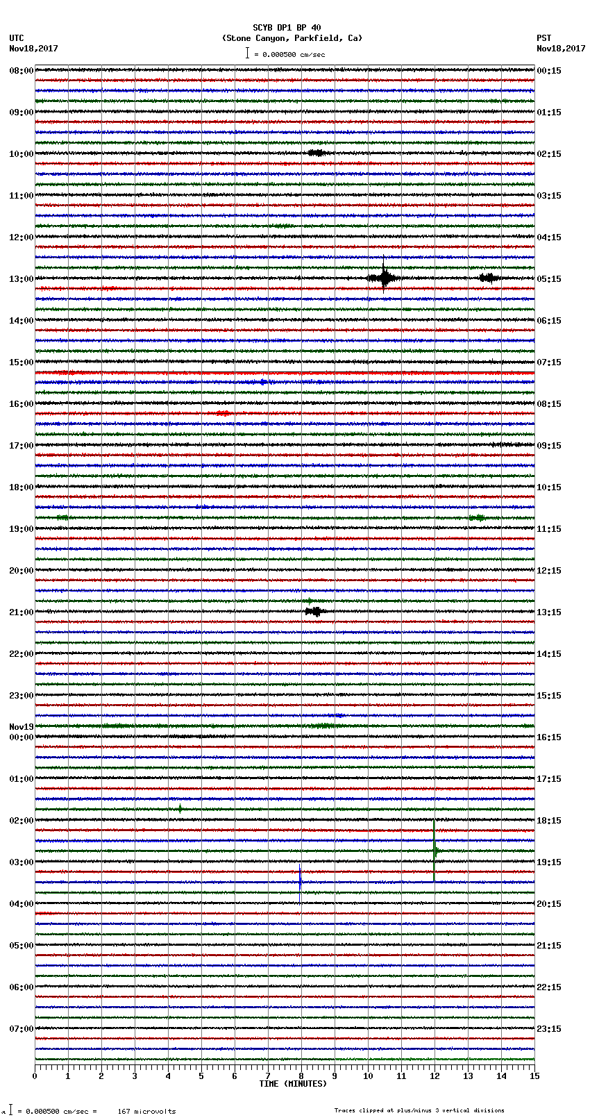 seismogram plot