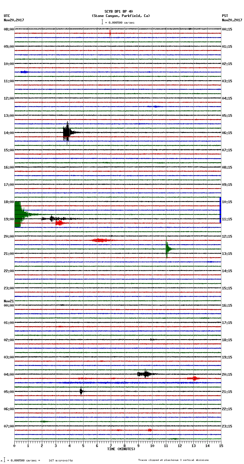 seismogram plot