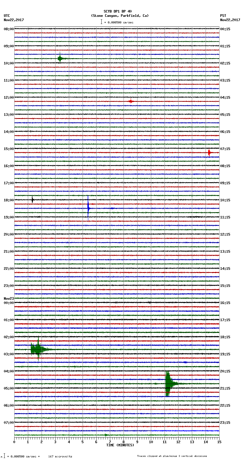 seismogram plot