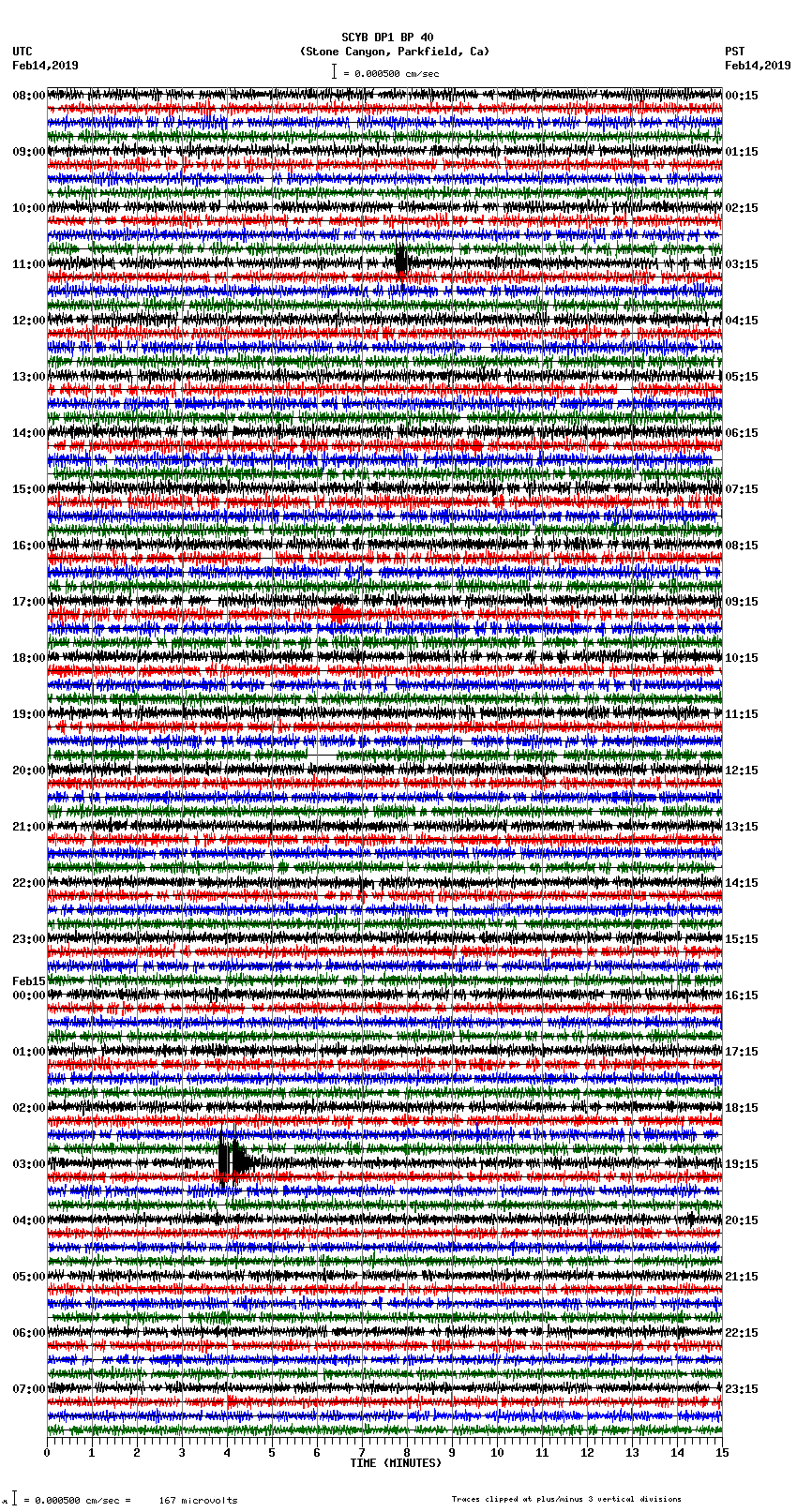 seismogram plot