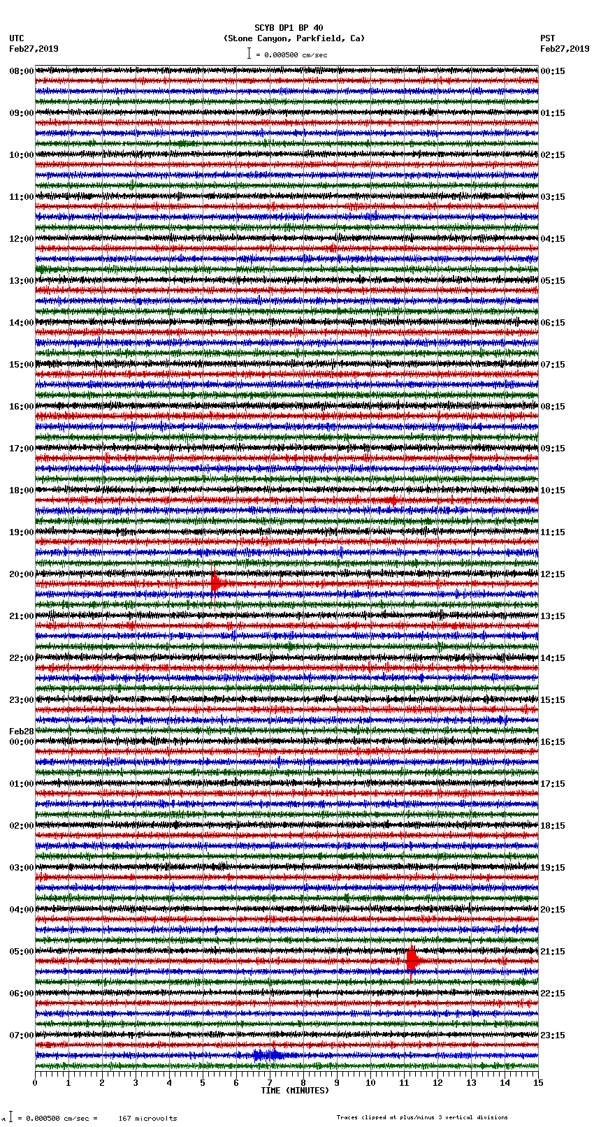 seismogram plot