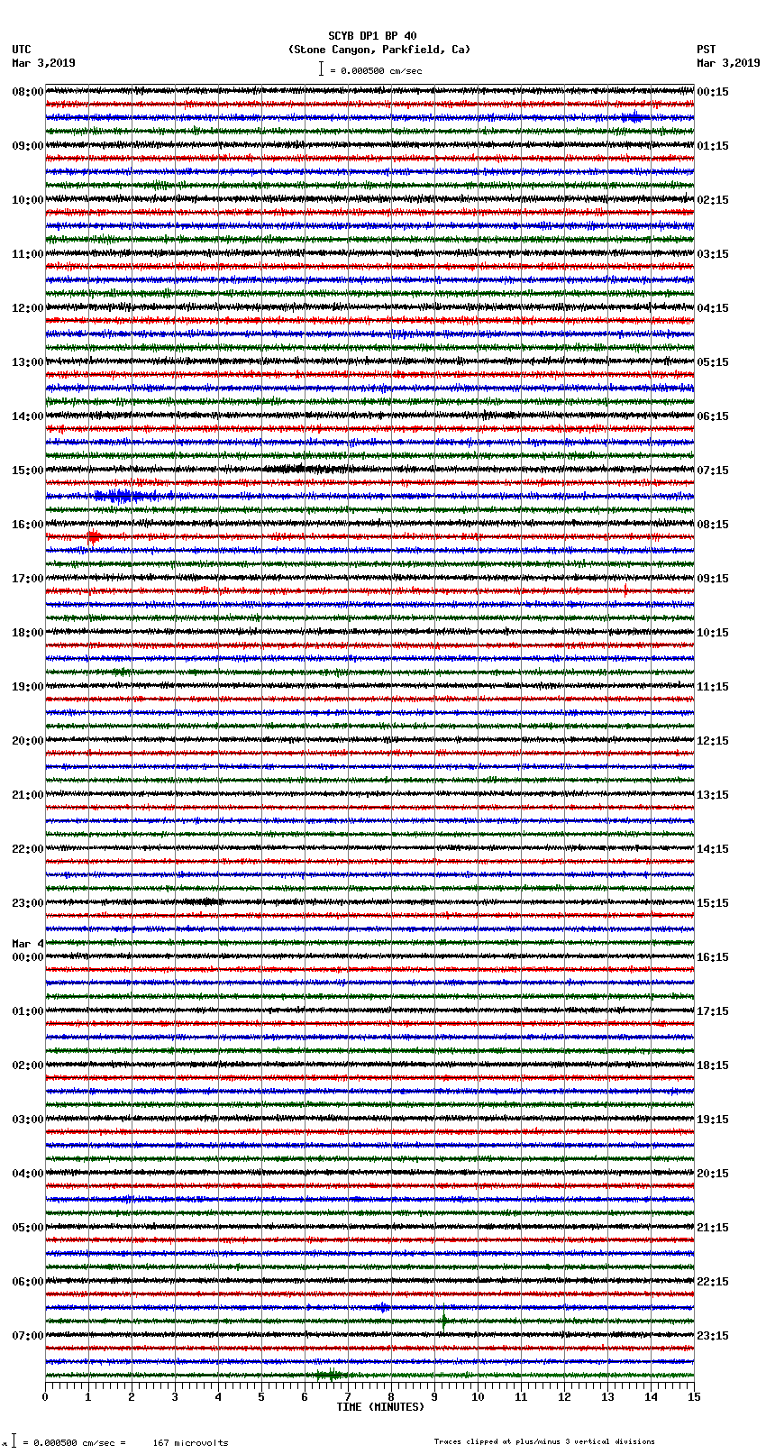 seismogram plot