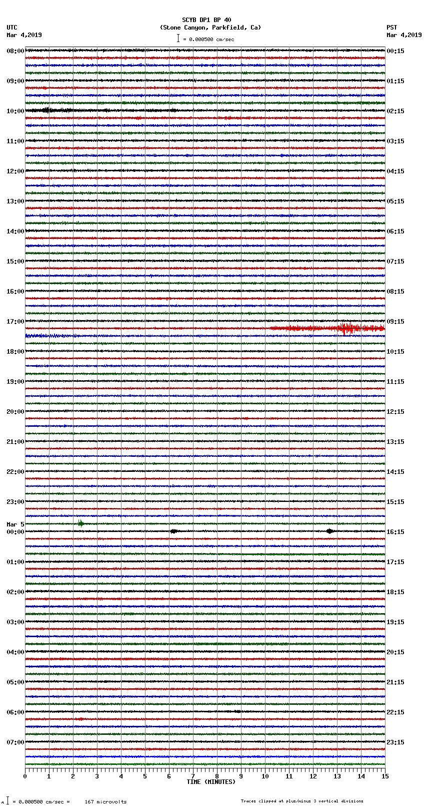 seismogram plot