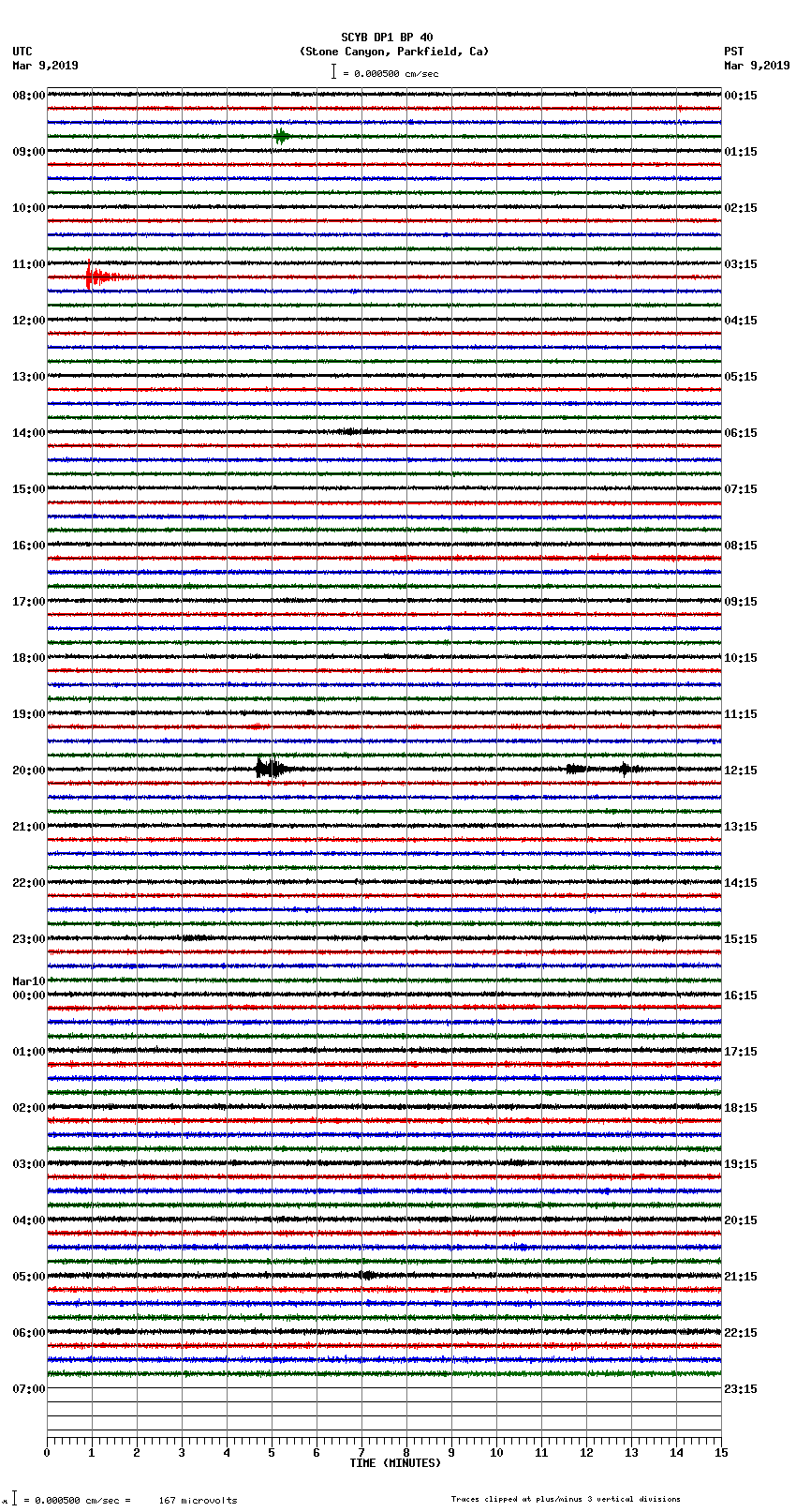 seismogram plot