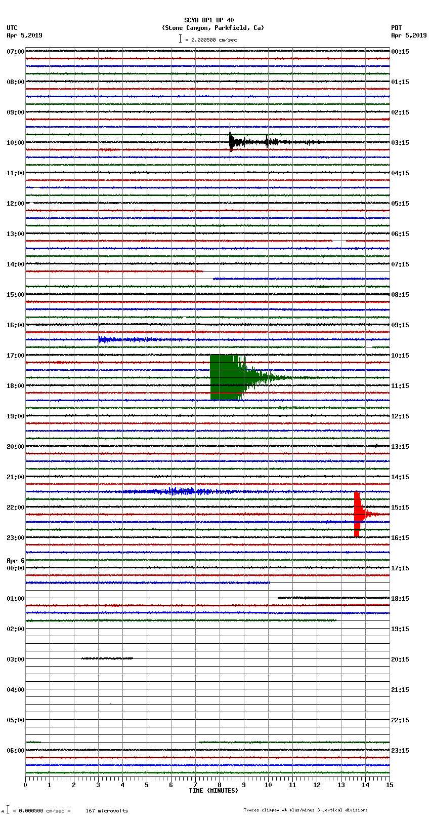 seismogram plot