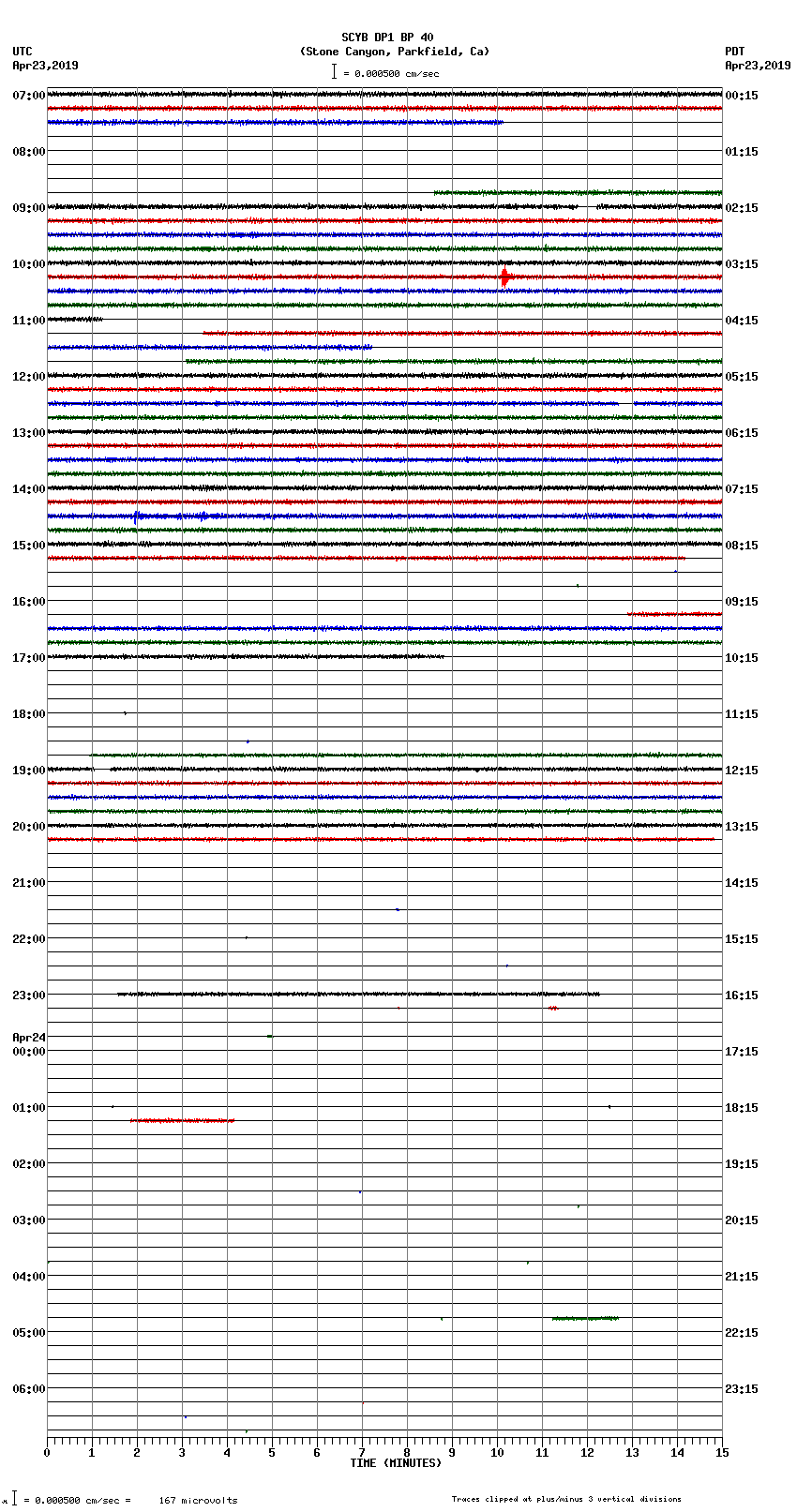 seismogram plot