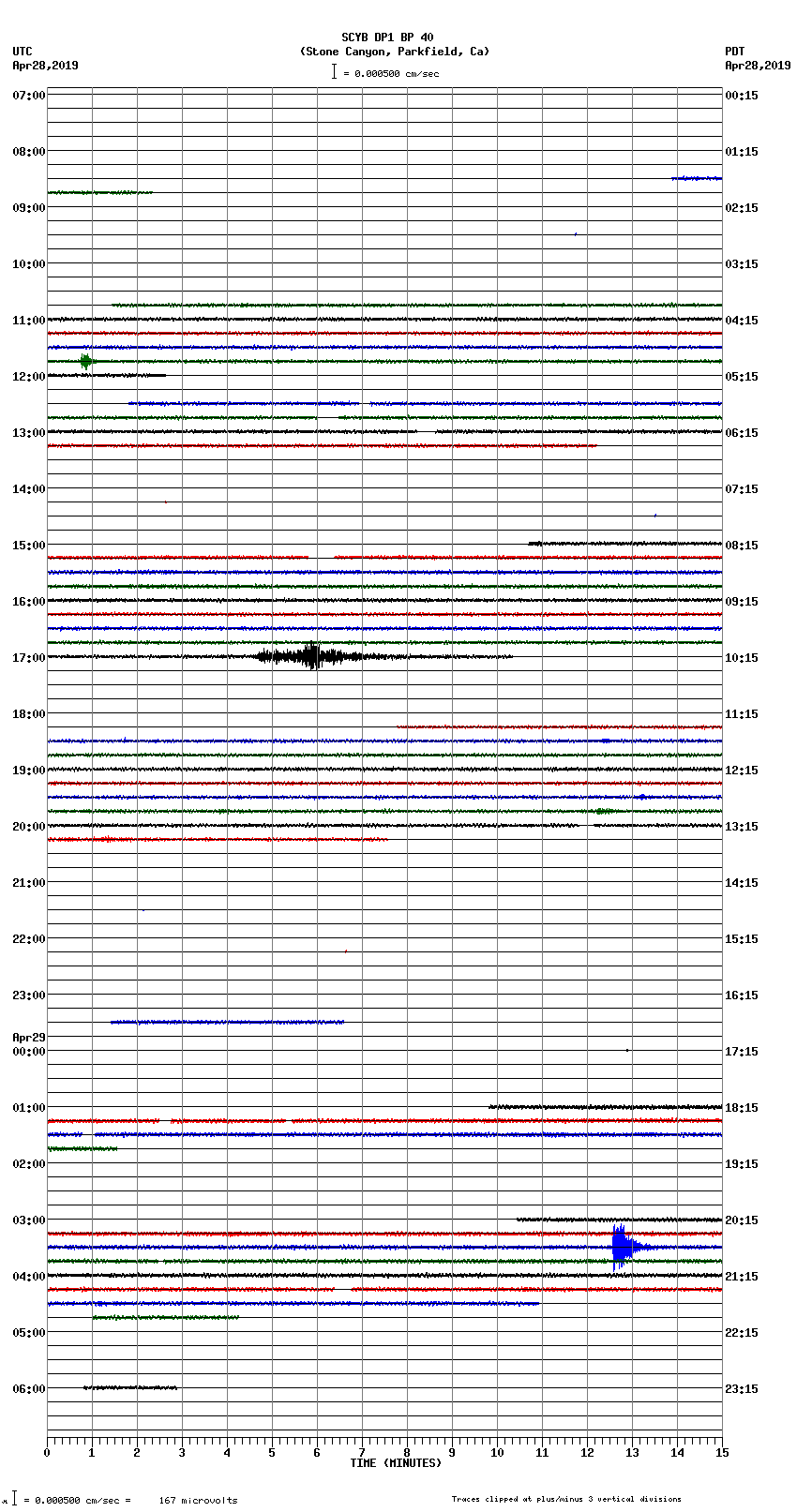 seismogram plot