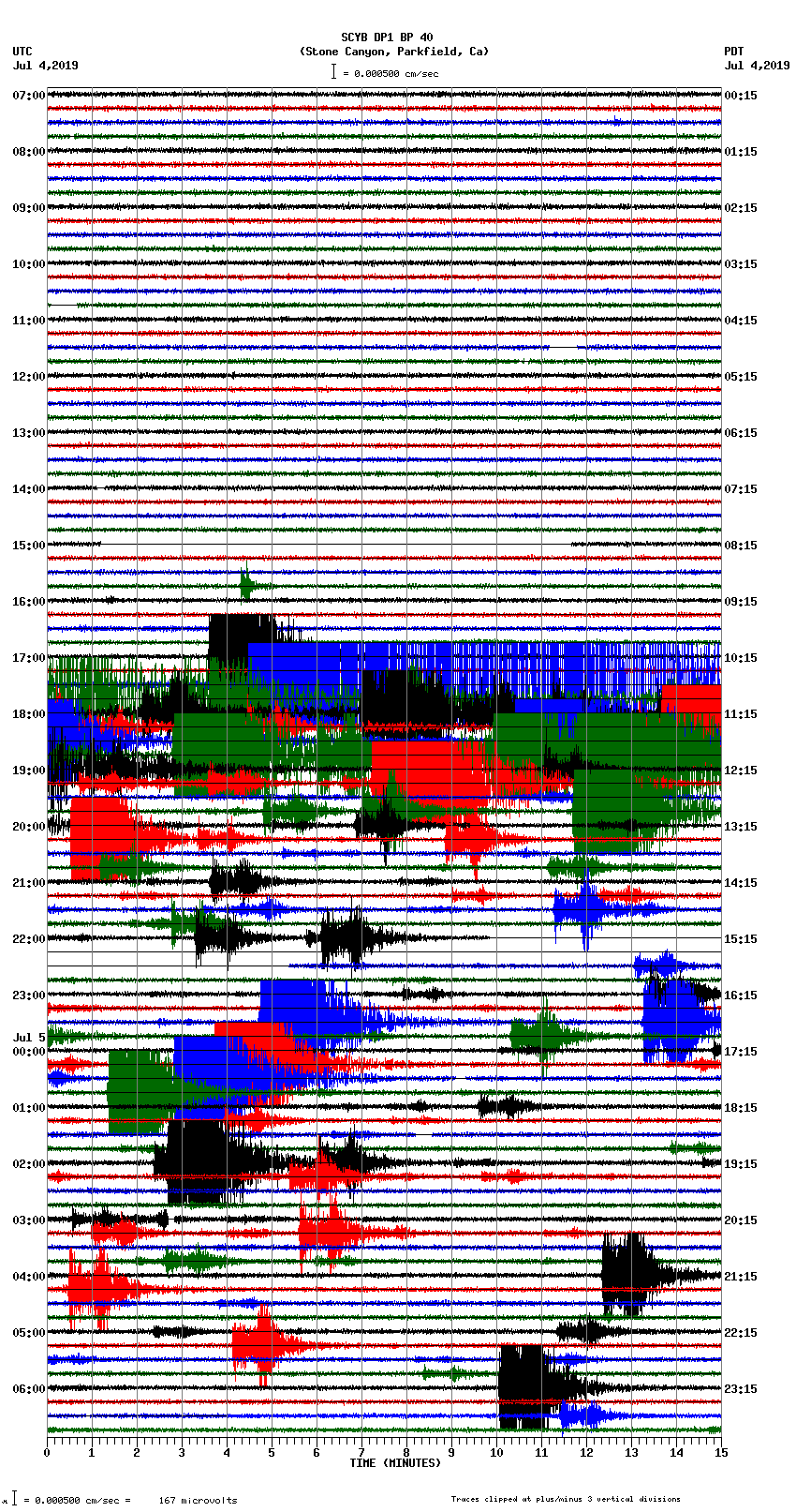 seismogram plot