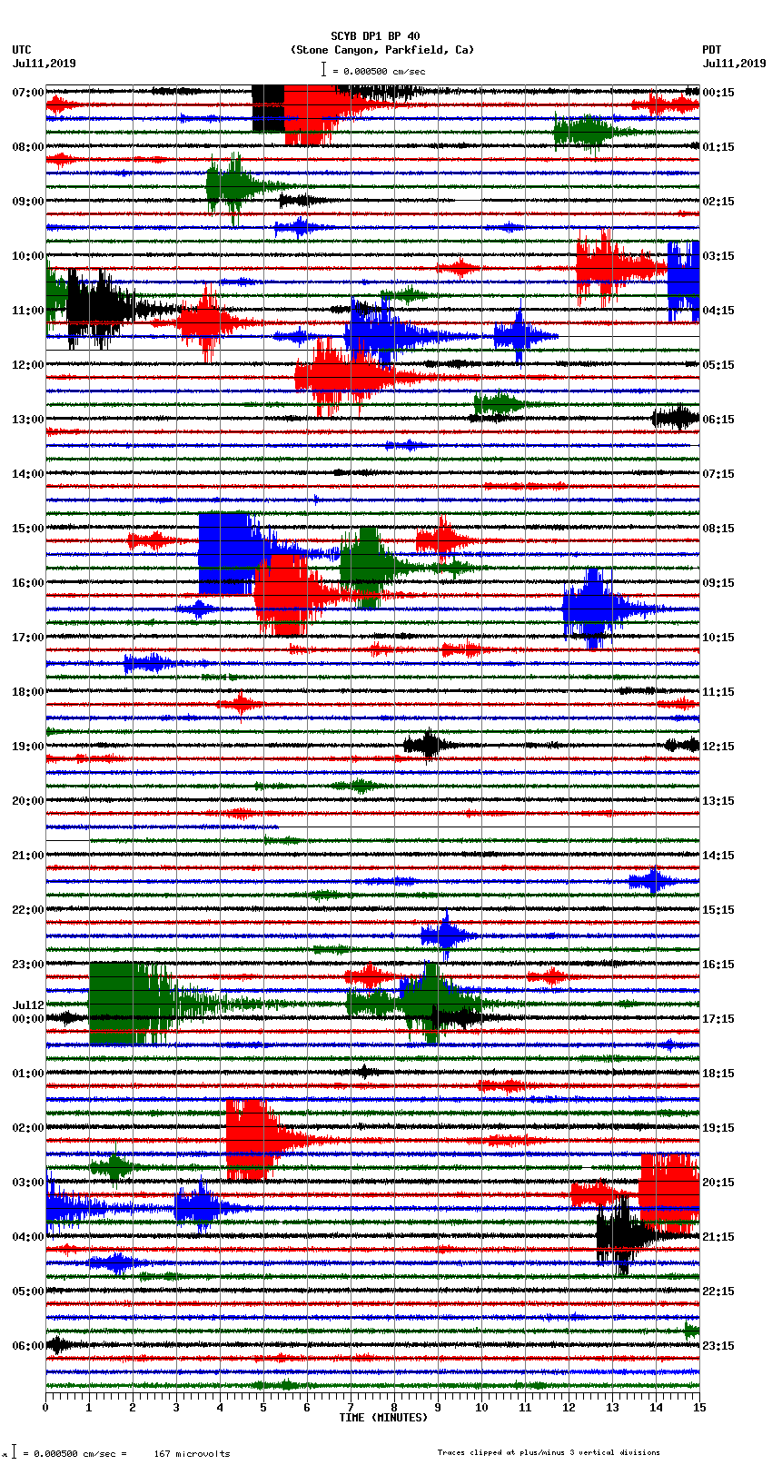 seismogram plot