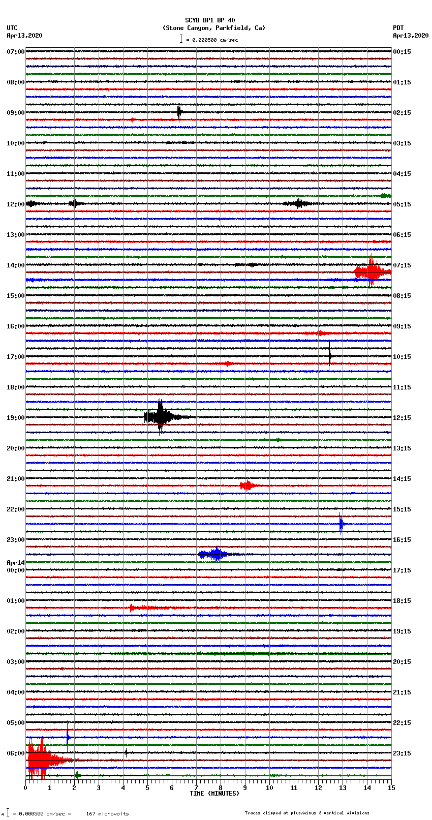 seismogram plot